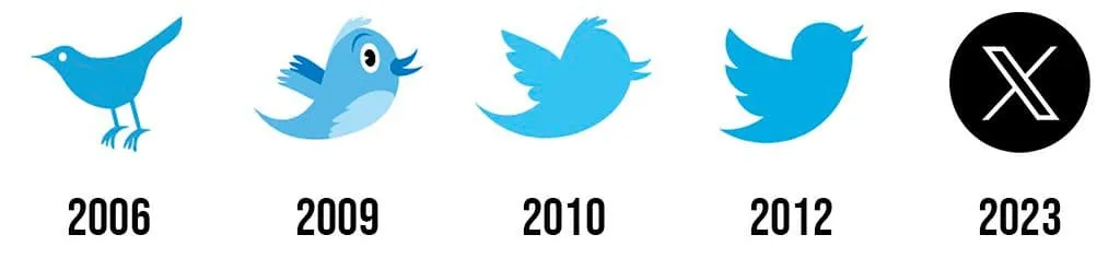 سیر تکامل لوگوی توییتر از ۲۰۰۶ تاکنون
